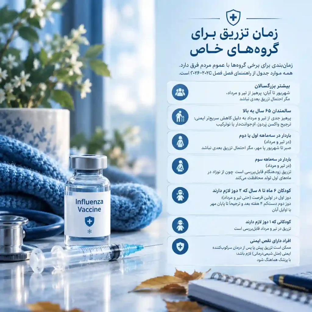 زمان تزریق برای گروه‌های خاص